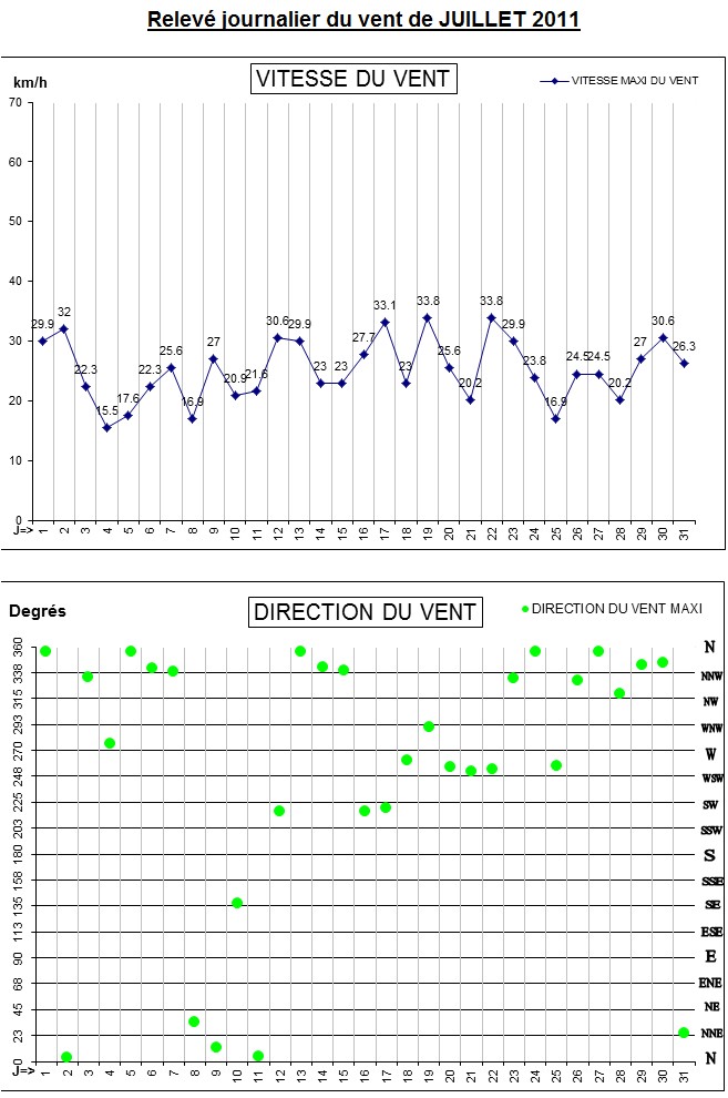 GRAPH VENT 07-11.jpg